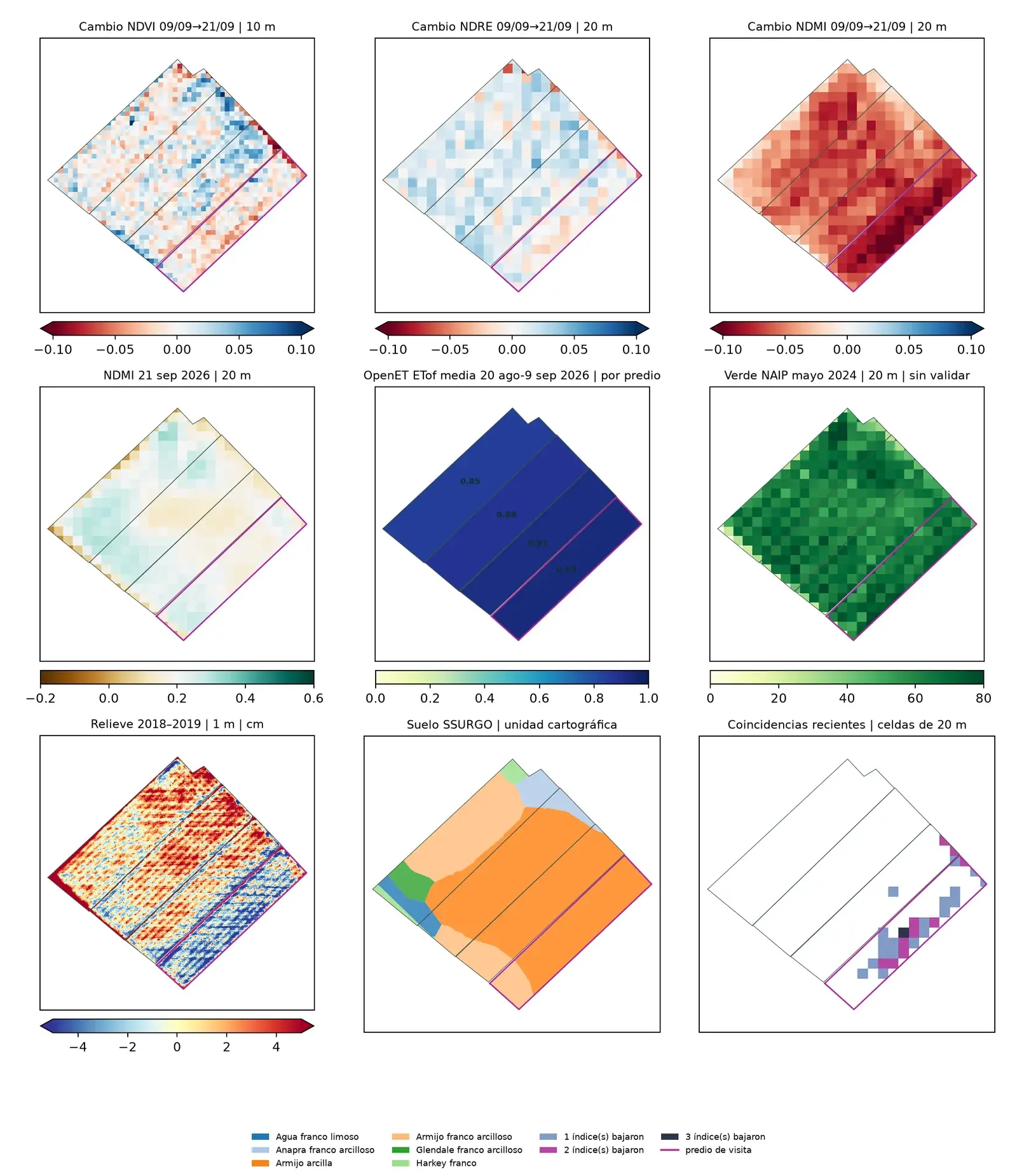 Nueve mapas del mismo bloque de nogal: cambios de NDVI, NDRE y NDMI, NDMI, OpenET, cobertura aérea, relieve LiDAR, suelo SSURGO y coincidencias.